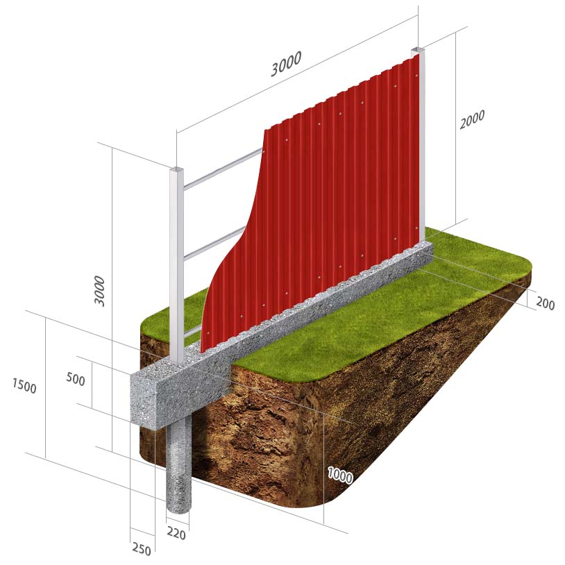 Схема установки фундамента для ограждения